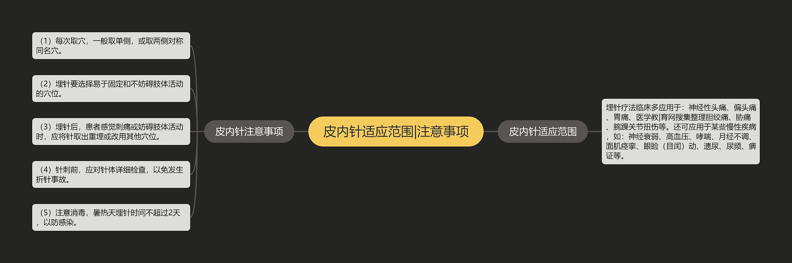 皮内针适应范围|注意事项
