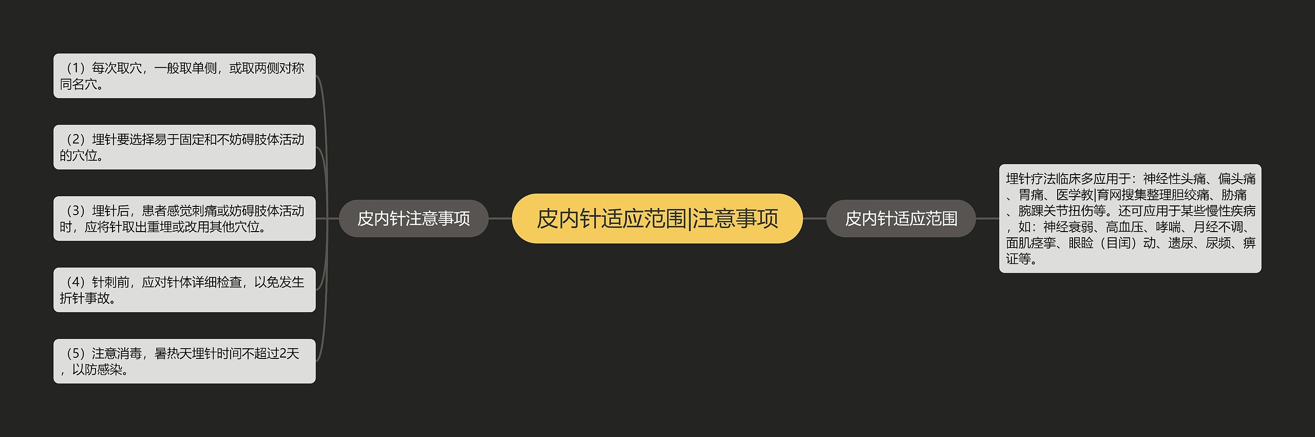 皮内针适应范围|注意事项思维导图