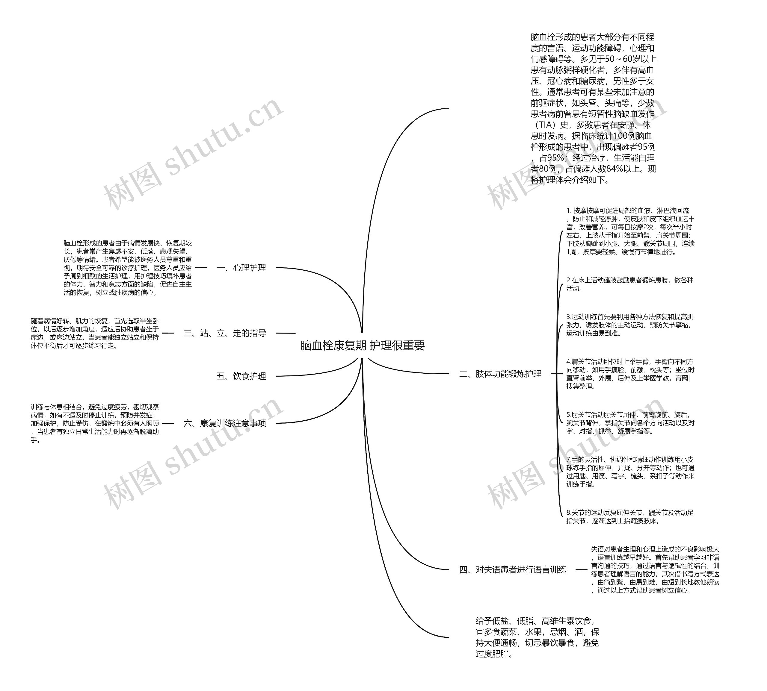 脑血栓康复期 护理很重要 脑血栓康复期 护理很重要