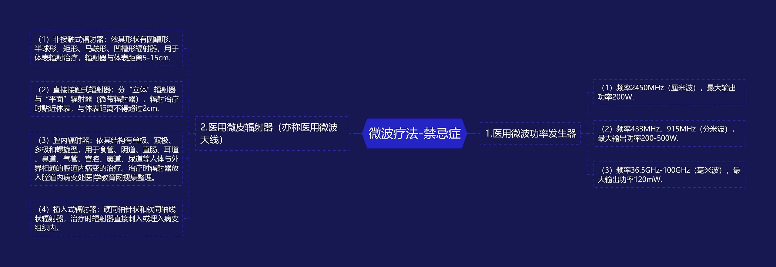 微波疗法-禁忌症