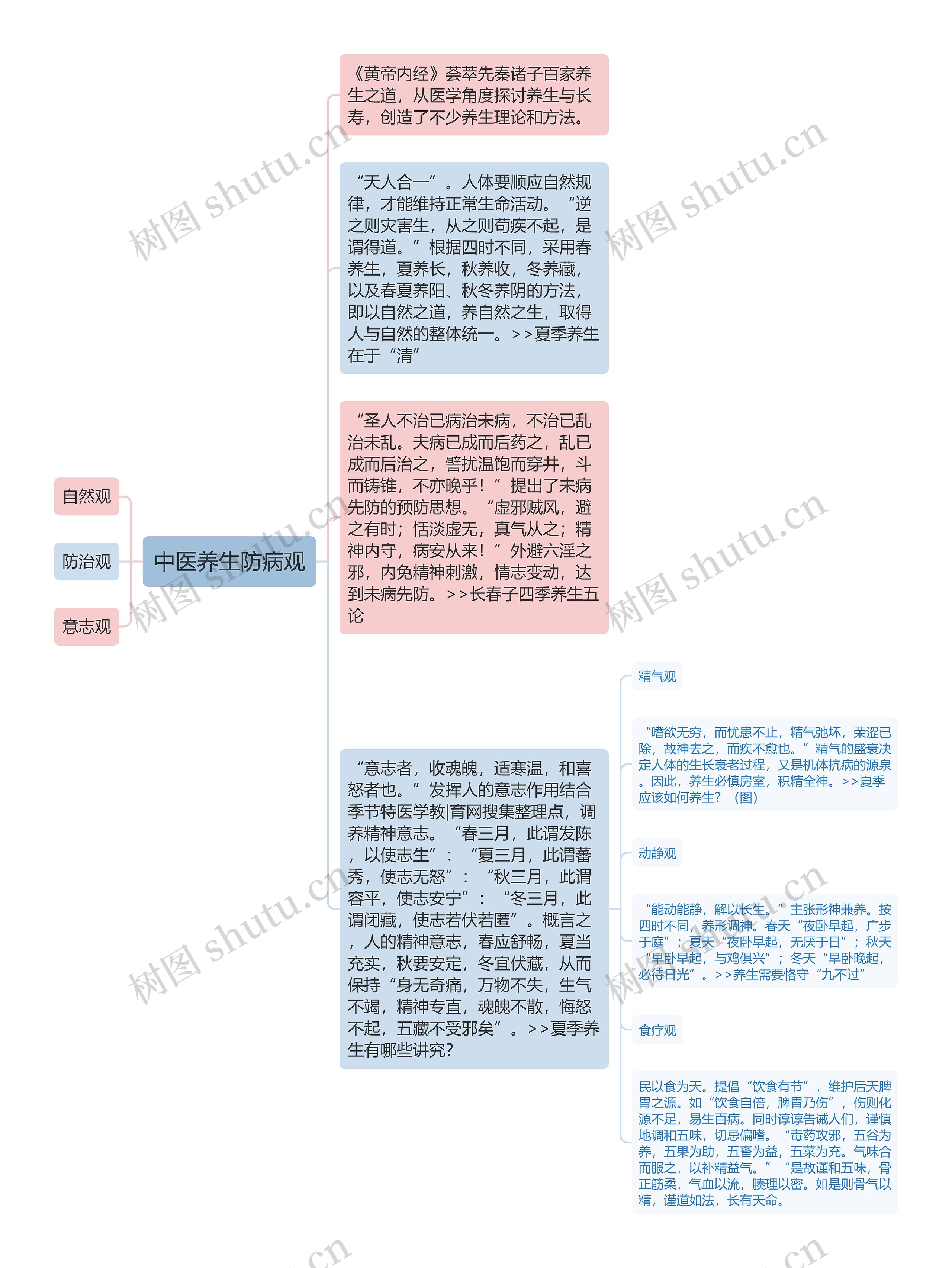 中医养生防病观