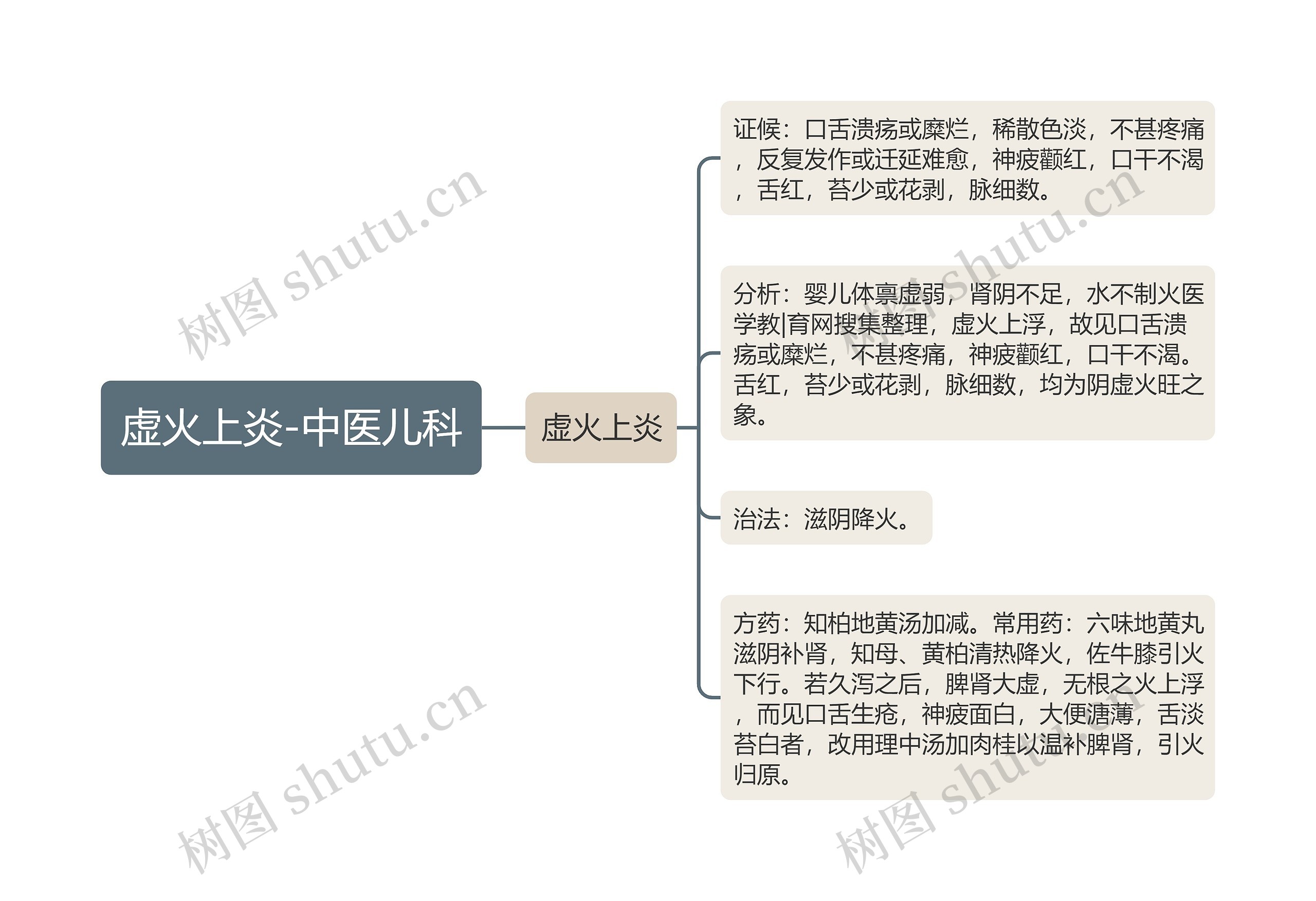 虚火上炎-中医儿科 虚火上炎-中医儿科