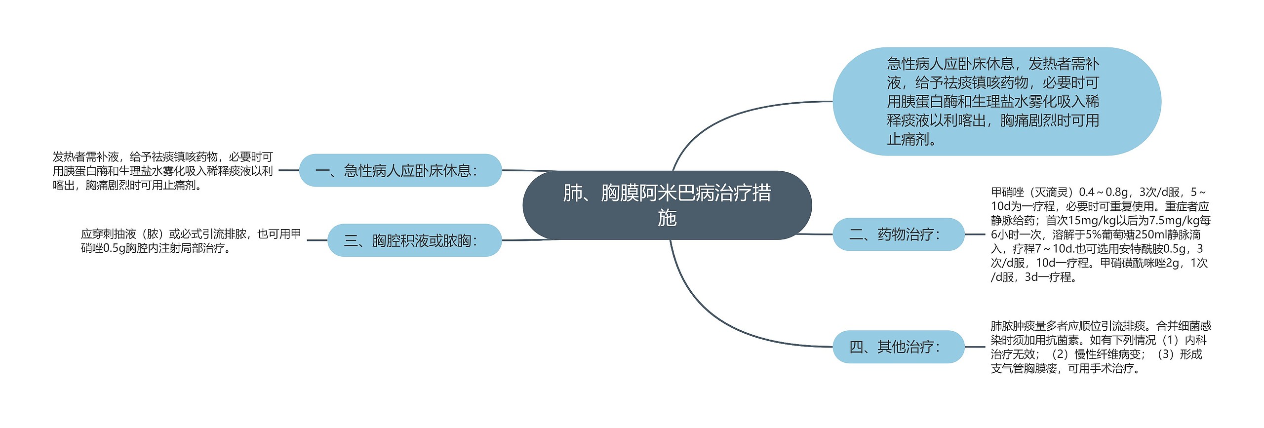 肺、胸膜阿米巴病治疗措施