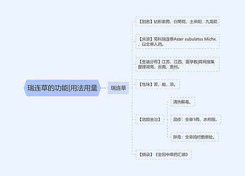 瑞连草的功能|用法用量