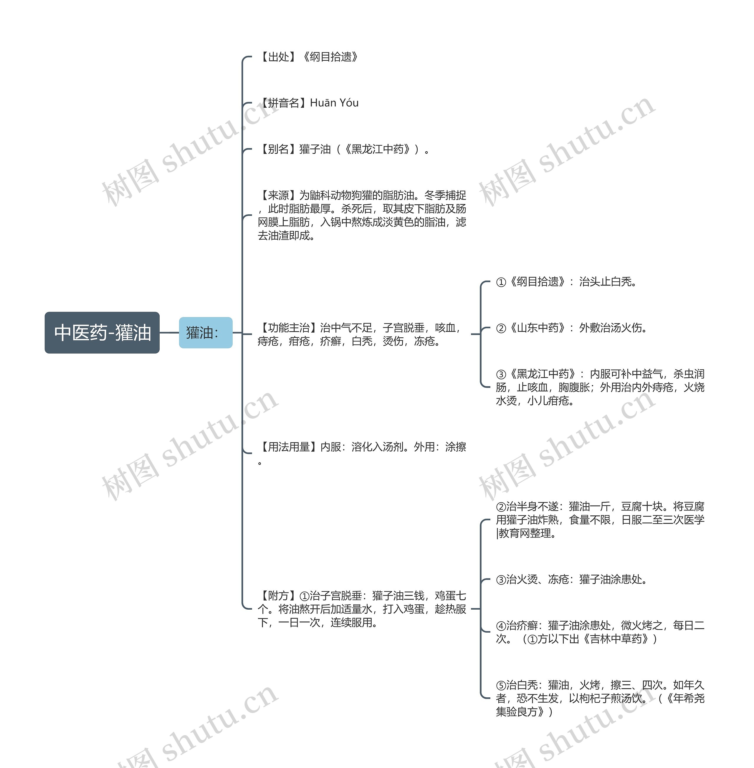 中医药-獾油 中医药-獾油