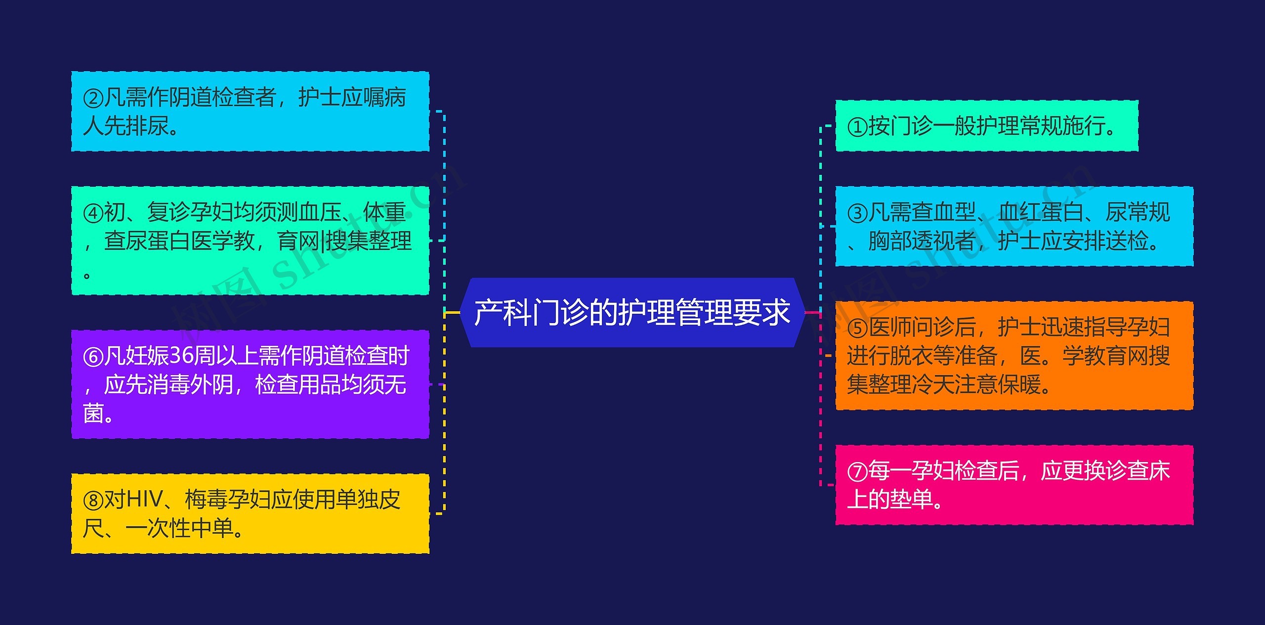 产科门诊的护理管理要求