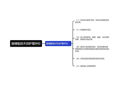 肠梗阻的术后护理评价