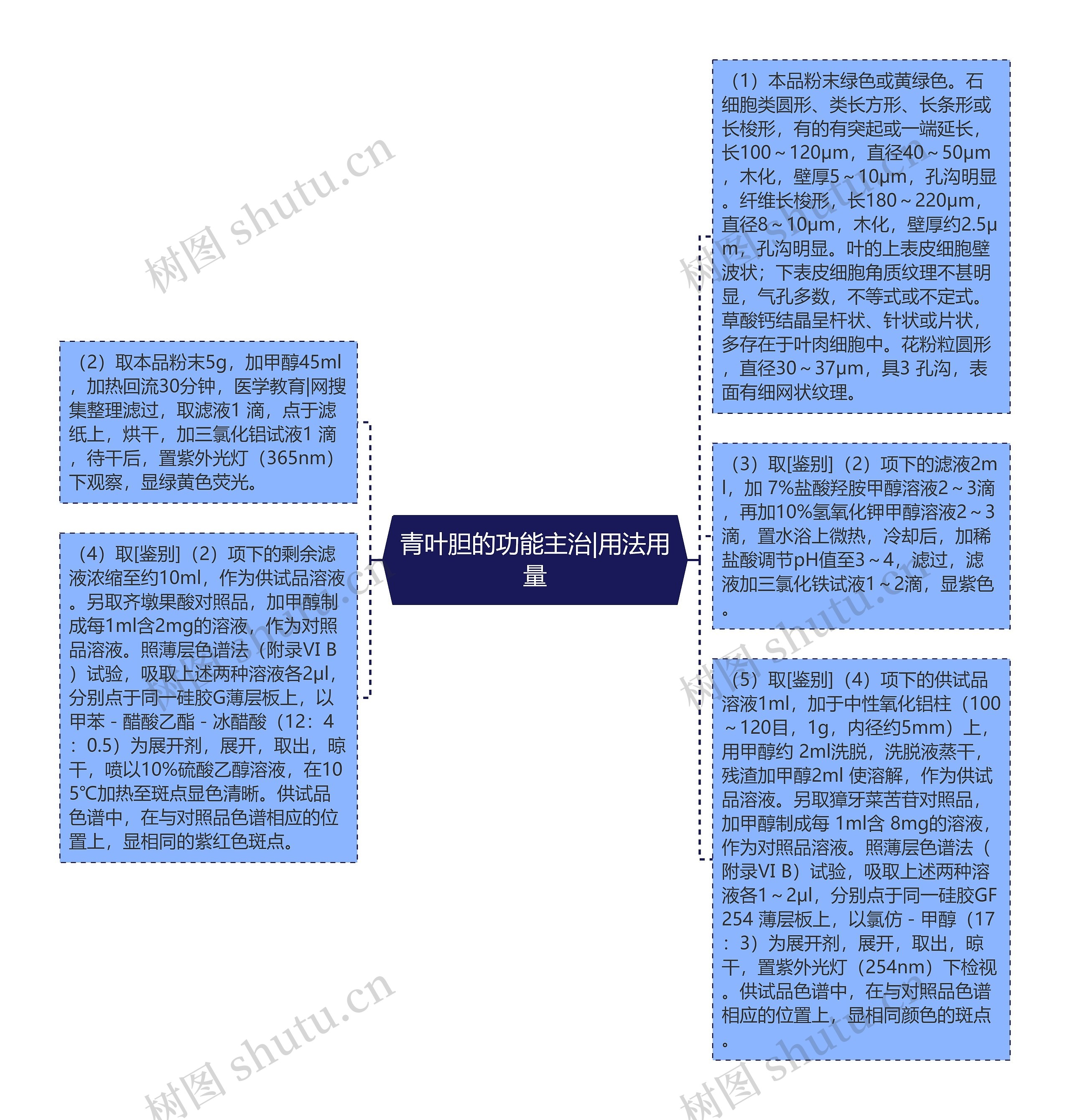 青叶胆的功能主治|用法用量