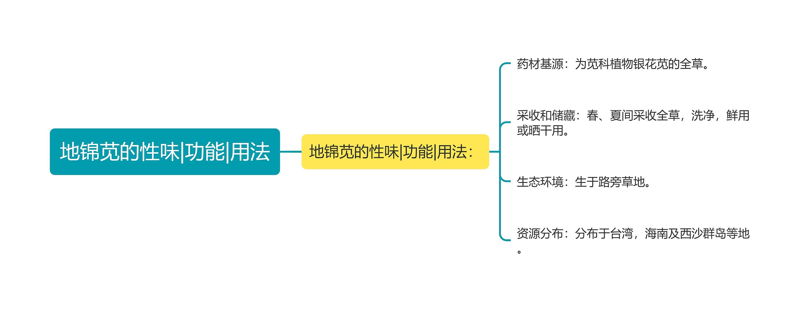 地锦苋的性味|功能|用法思维导图