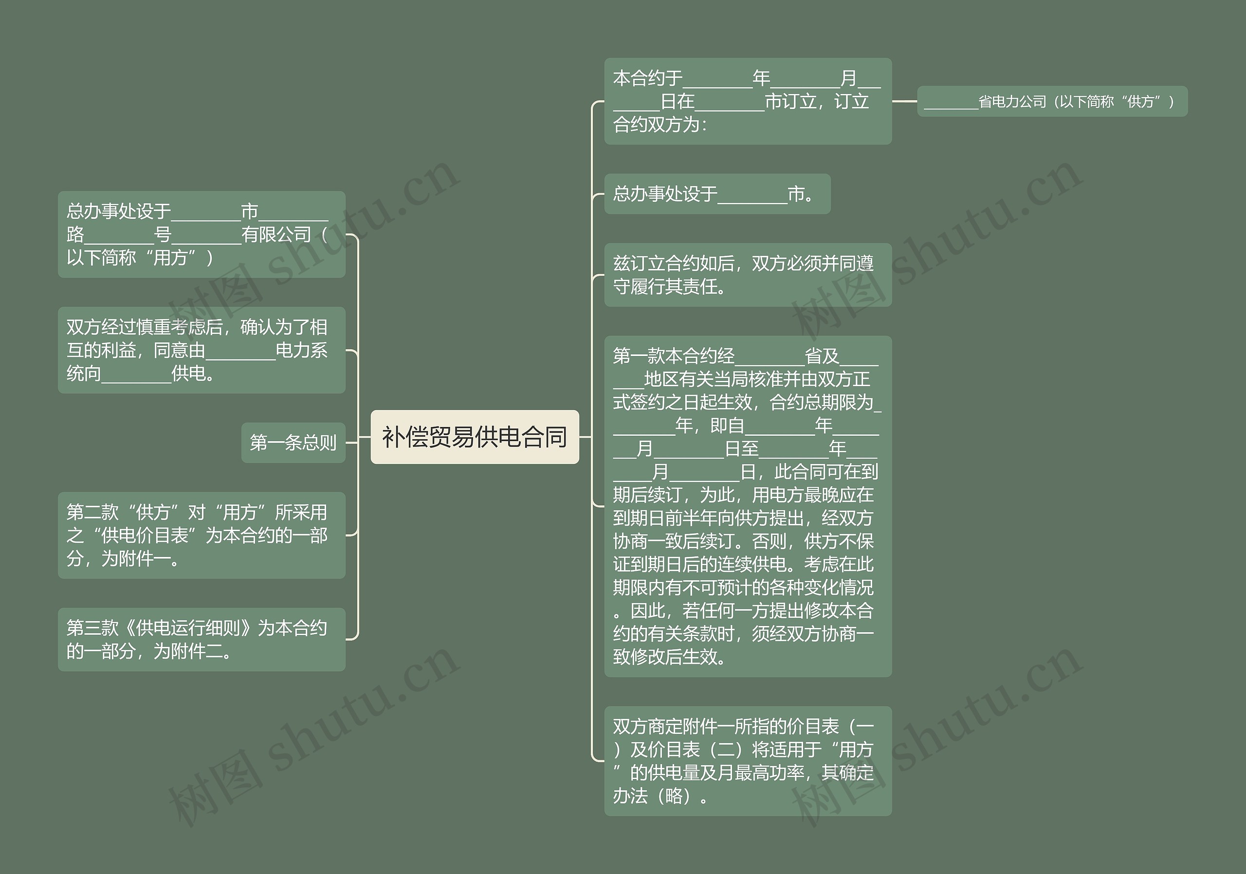 补偿贸易供电合同思维导图