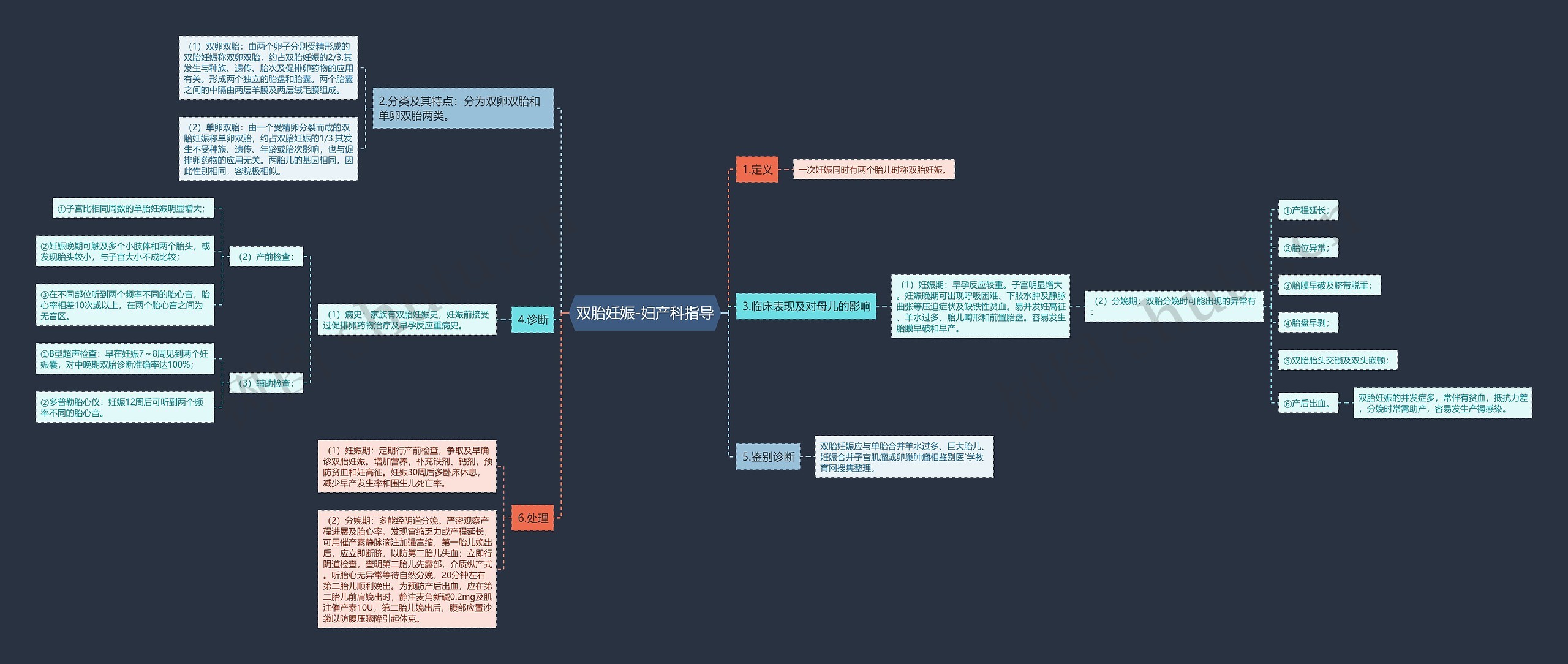 双胎妊娠-妇产科指导思维导图