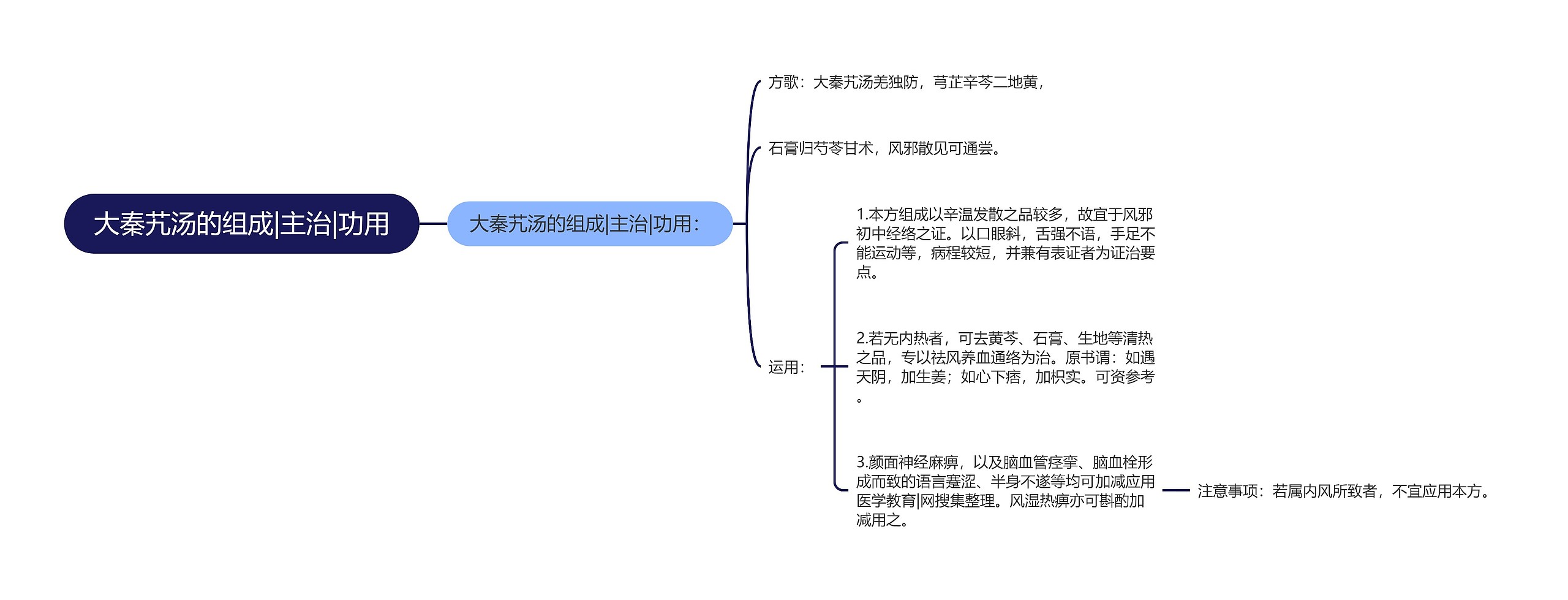 大秦艽汤的组成|主治|功用思维导图