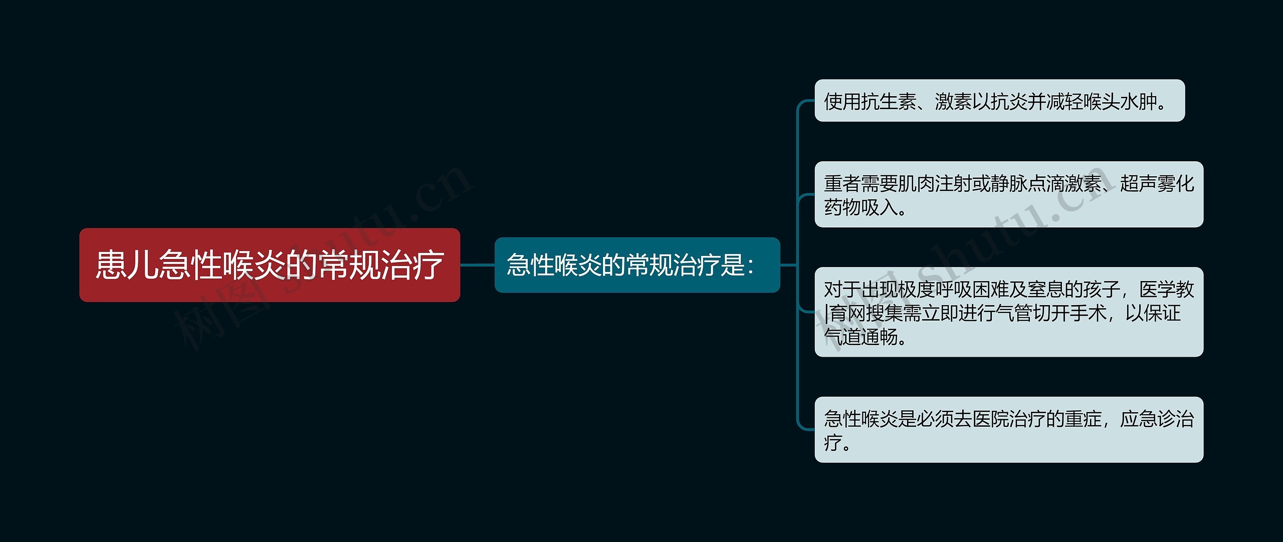 患儿急性喉炎的常规治疗 患儿急性喉炎的常规治疗