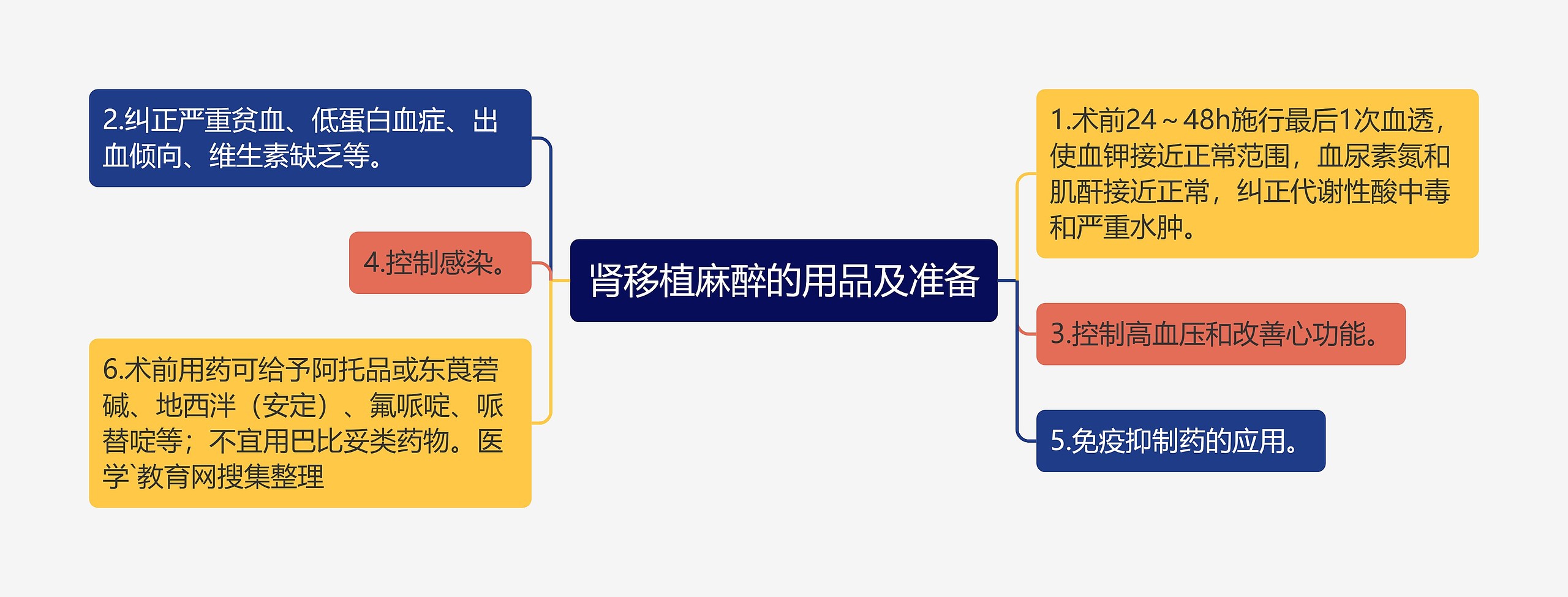 肾移植麻醉的用品及准备