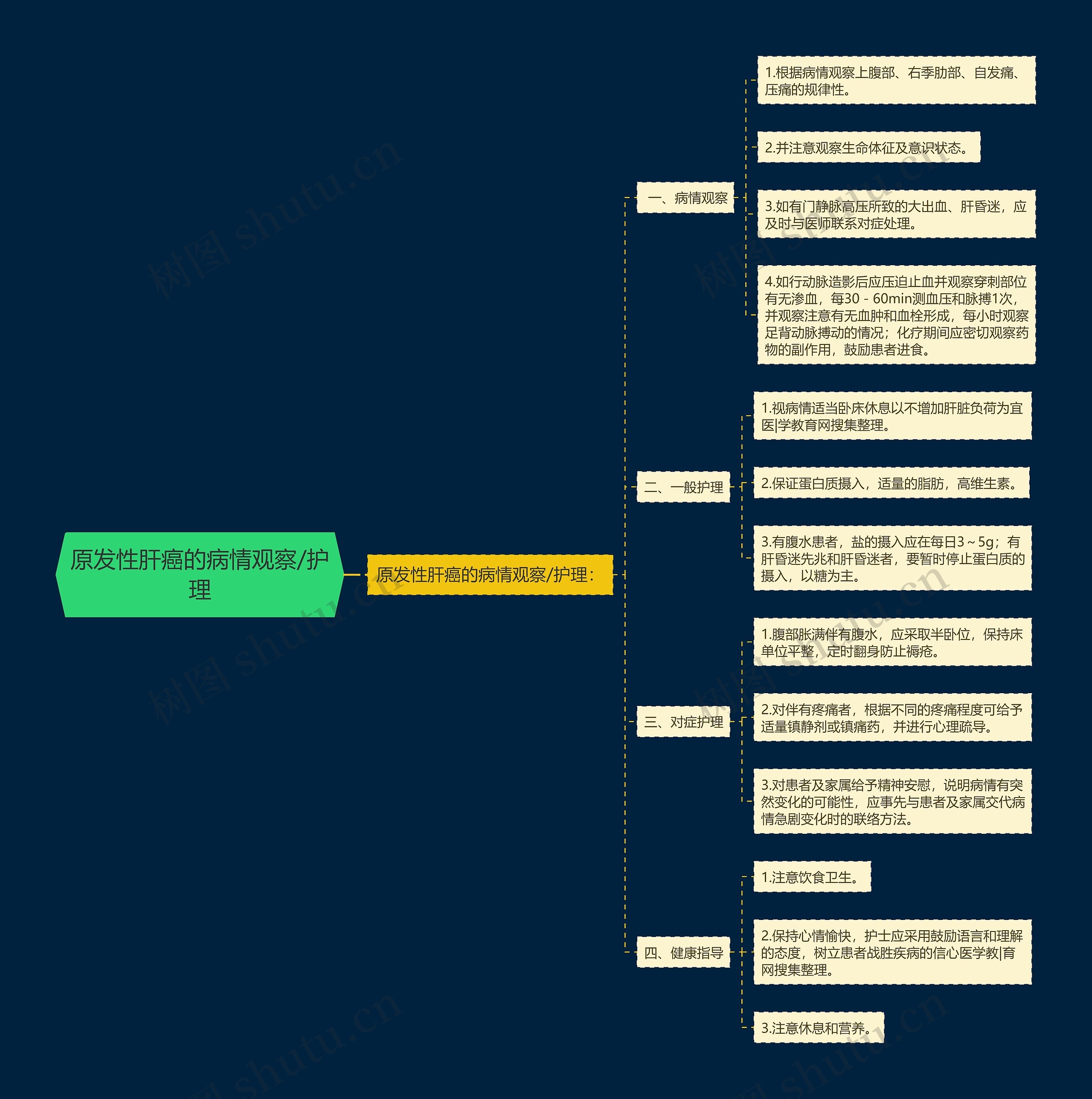 原发性肝癌的病情观察/护理 原发性肝癌的病情观察/护理