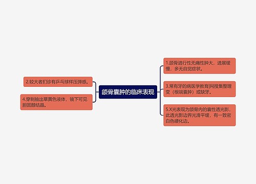 颌骨囊肿的临床表现