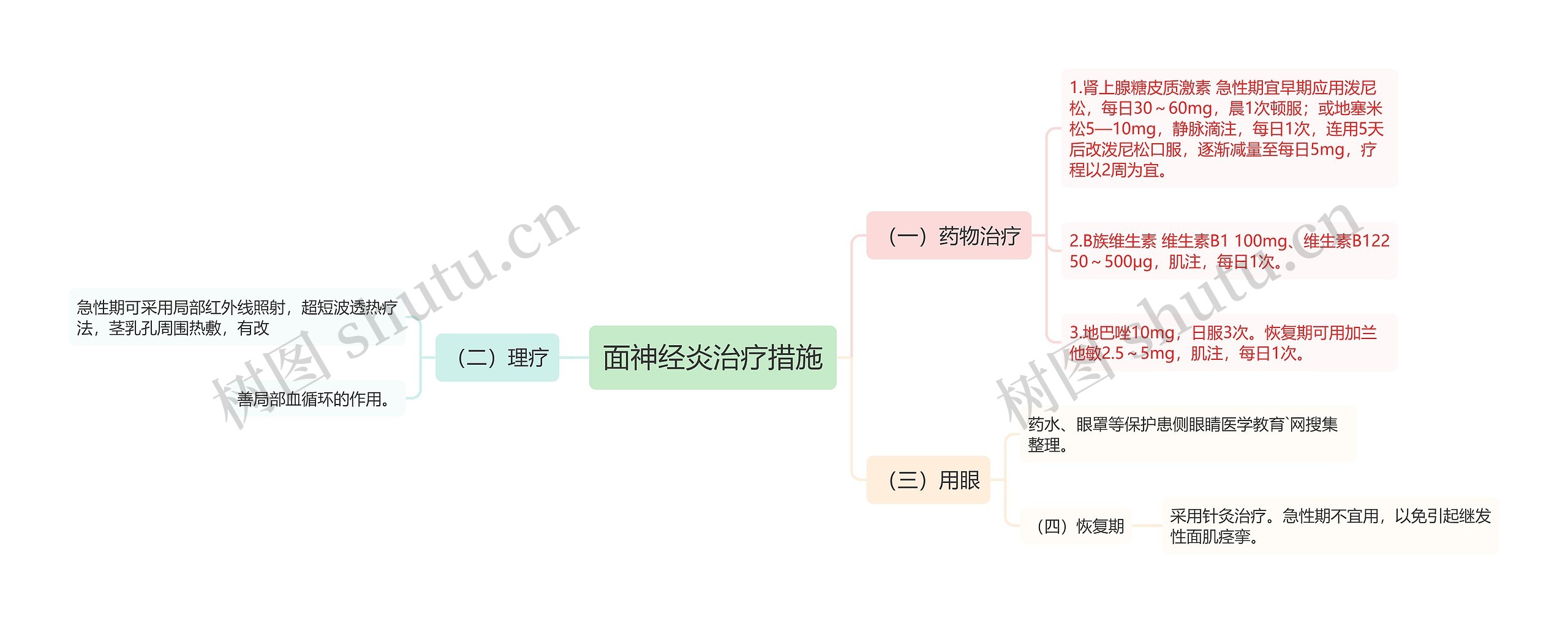 面神经炎治疗措施