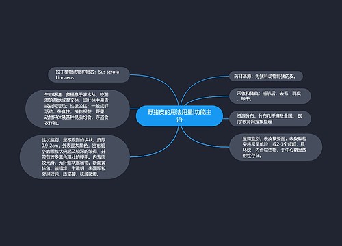 野猪皮的用法用量|功能主治