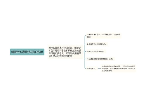 颌面外科绷带包扎的作用