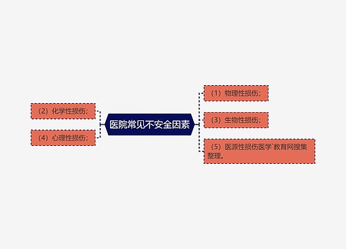 医院常见不安全因素