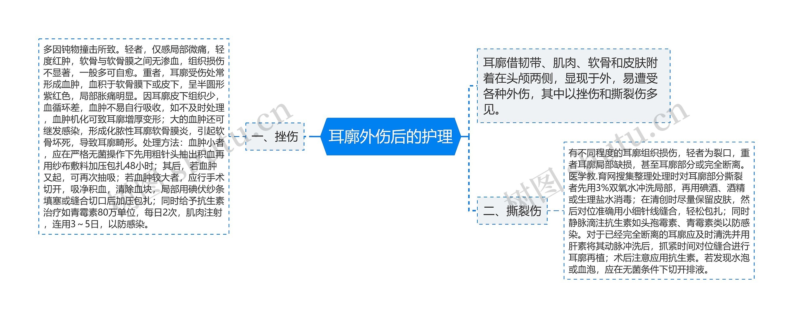 耳廓外伤后的护理