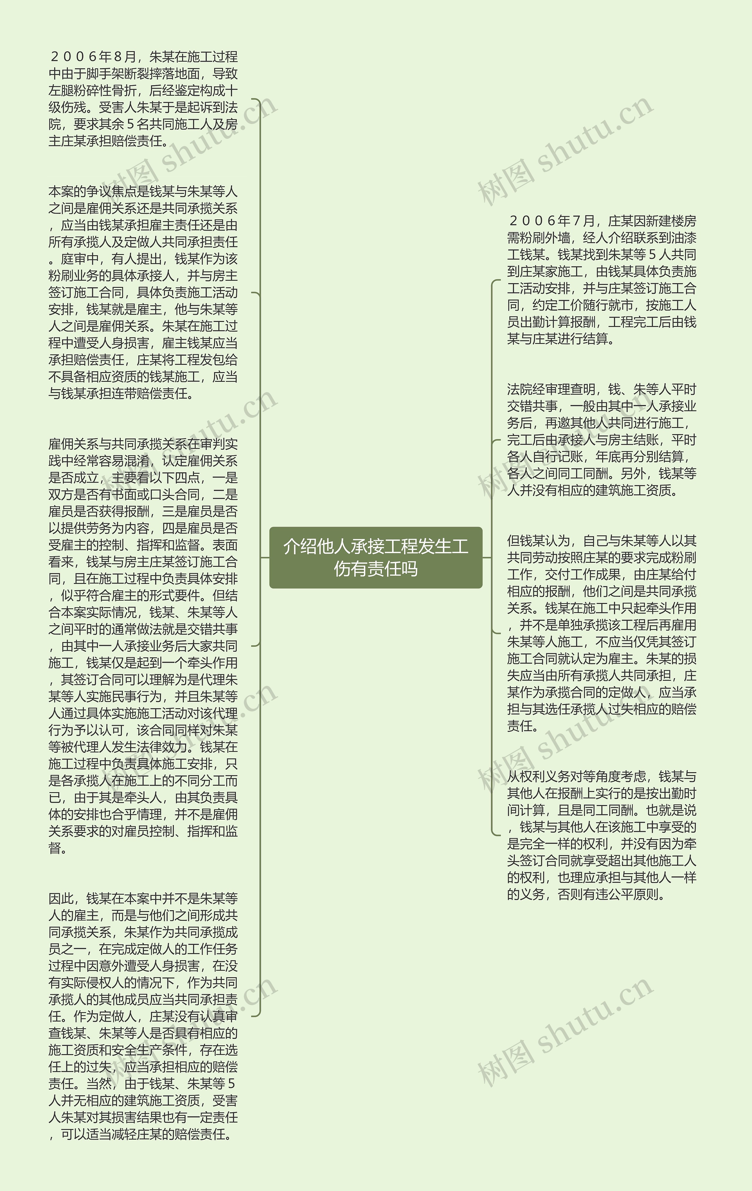 介绍他人承接工程发生工伤有责任吗思维导图