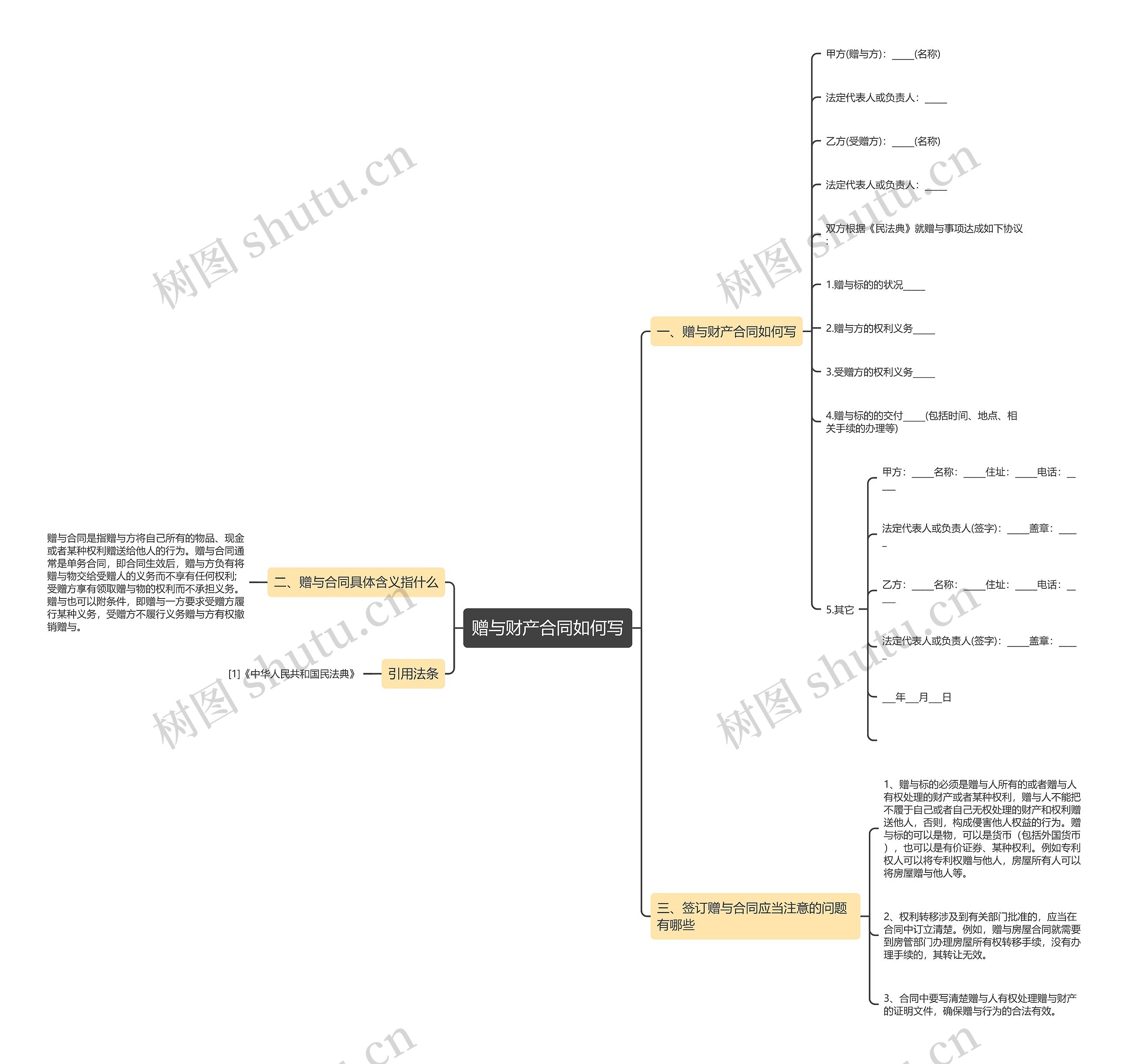 赠与财产合同如何写 赠与财产合同如何写