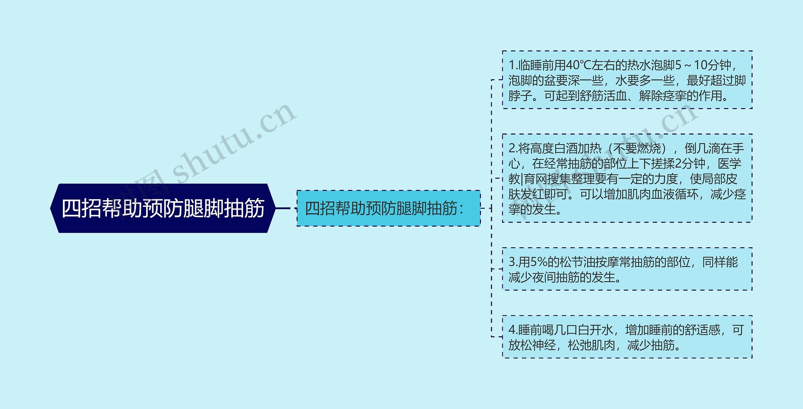 四招帮助预防腿脚抽筋思维导图