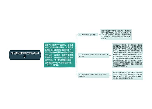 牙齿矫正的最佳年龄是多少