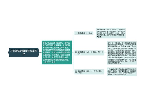 牙齿矫正的最佳年龄是多少