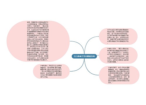 压力影响子宫内膜癌发病