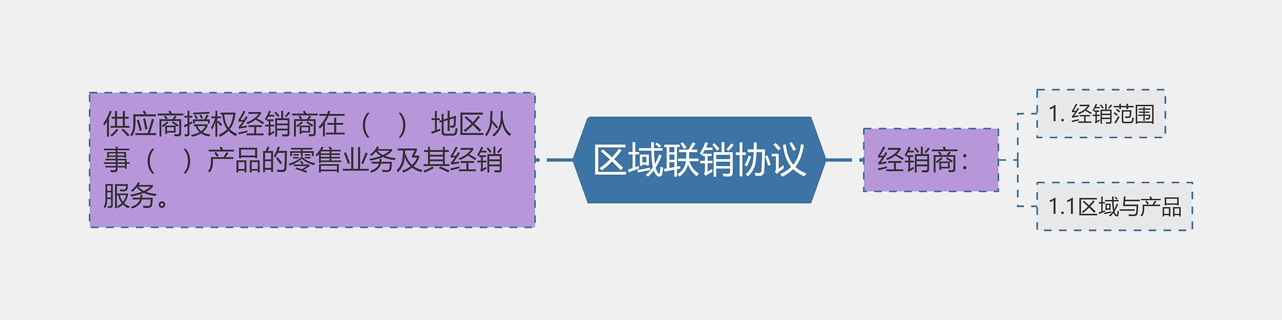 区域联销协议