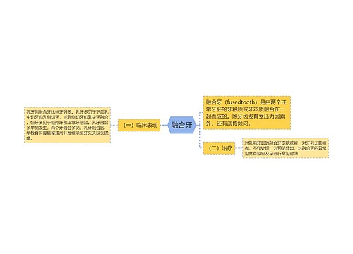 融合牙思维导图