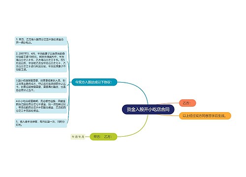 资金入股开小吃店合同