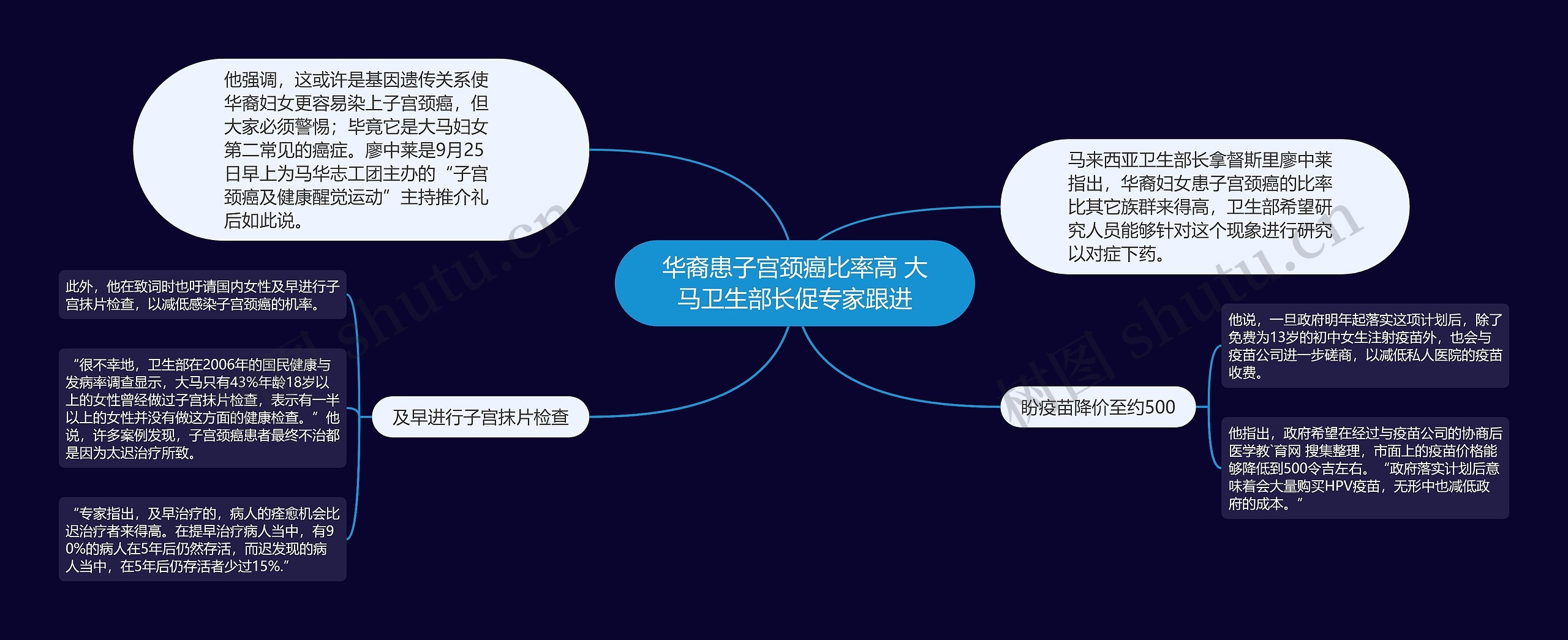 华裔患子宫颈癌比率高 大马卫生部长促专家跟进 华裔患子宫颈癌比率高 大马卫生部长促专家跟进