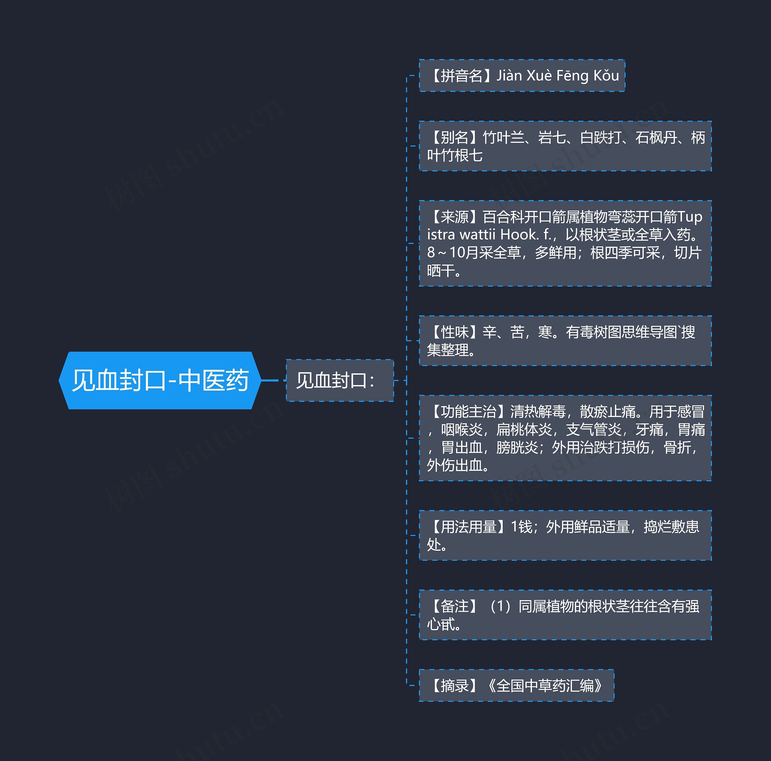 见血封口-中医药 见血封口-中医药