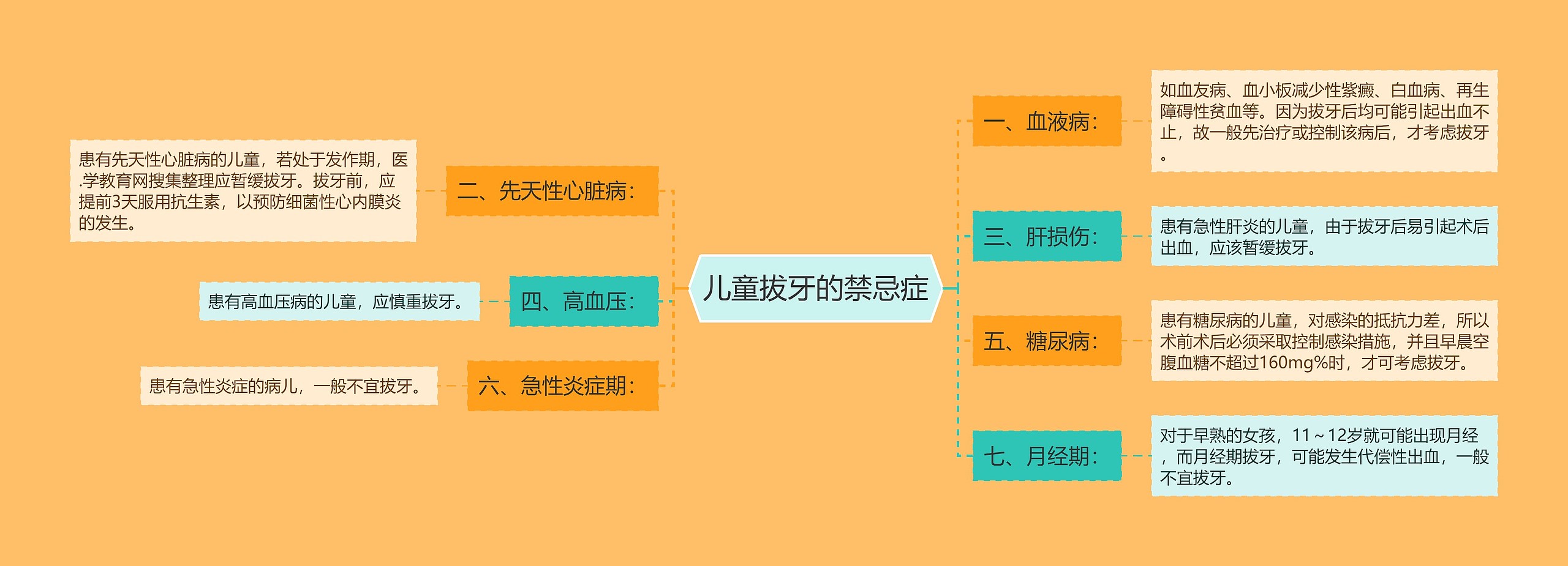 儿童拔牙的禁忌症 儿童拔牙的禁忌症