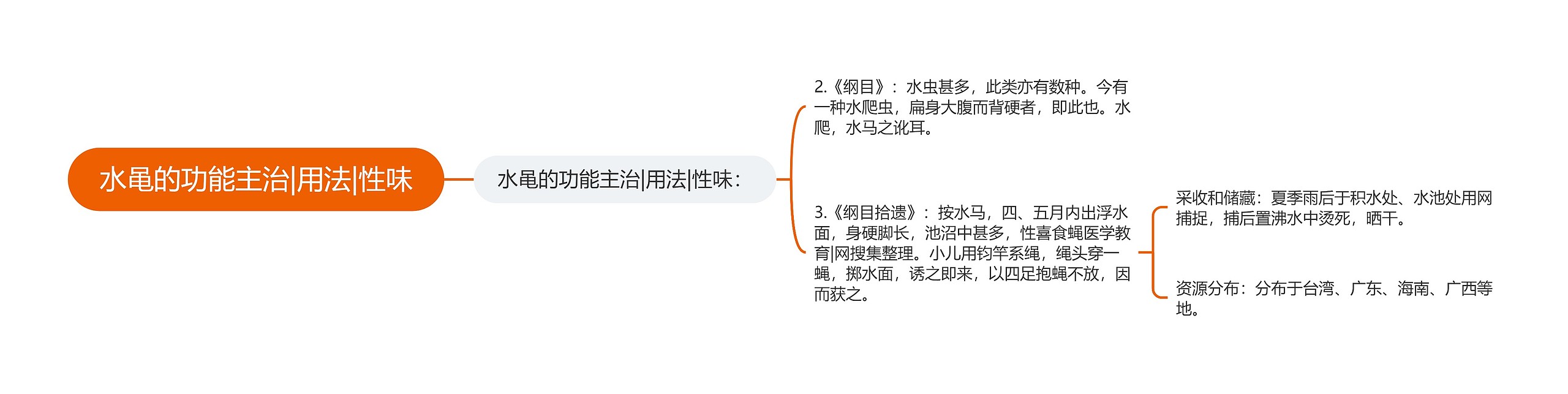 水黾的功能主治|用法|性味思维导图