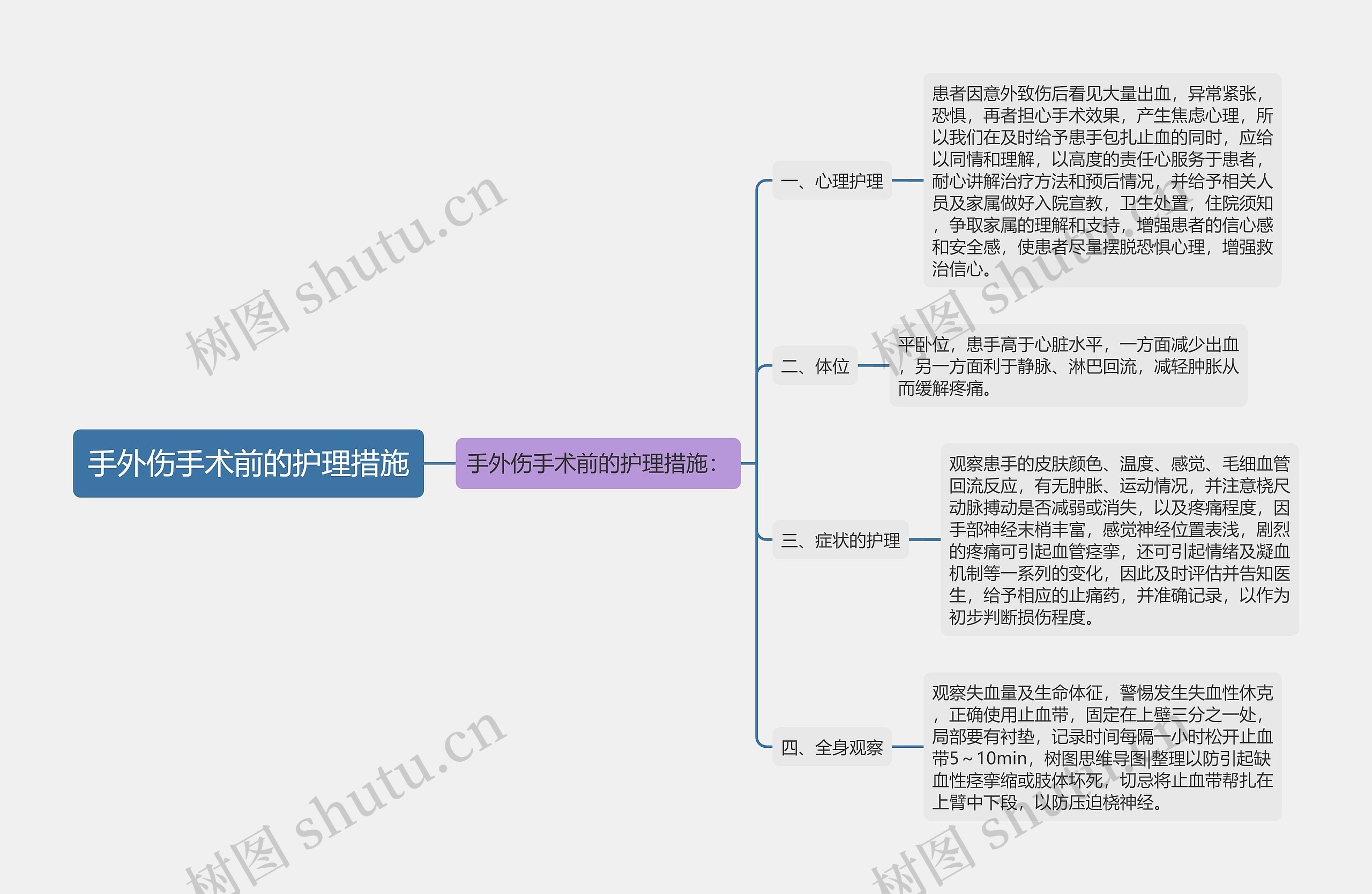 手外伤手术前的护理措施