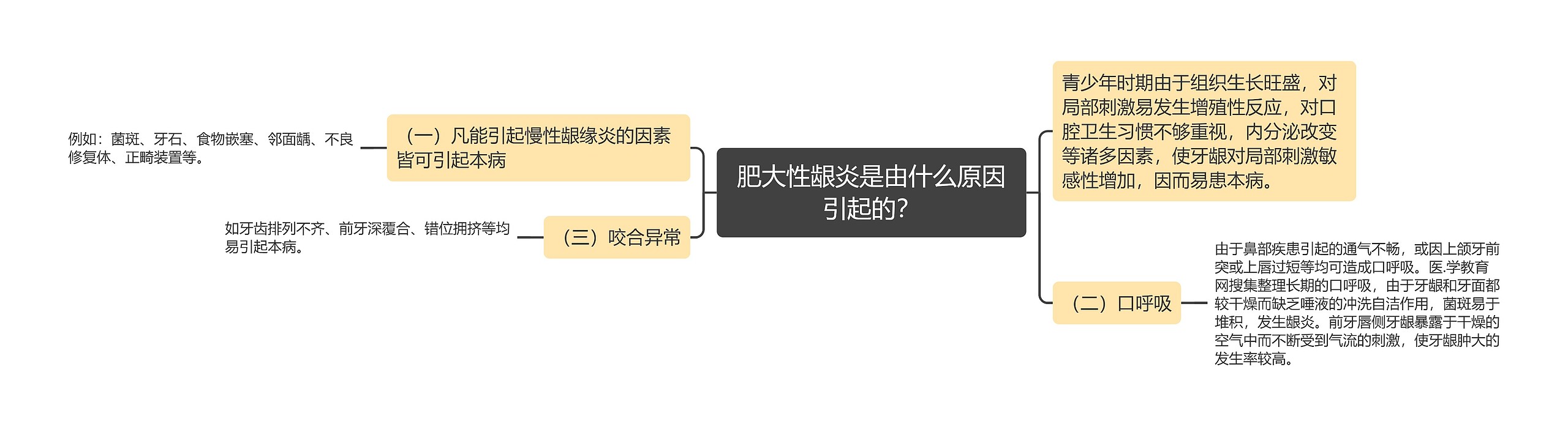 肥大性龈炎是由什么原因引起的？