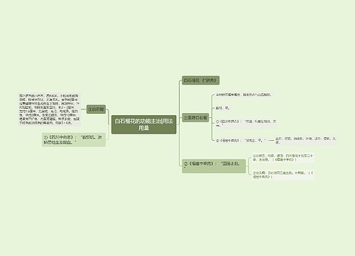 白石榴花的功能主治|用法用量