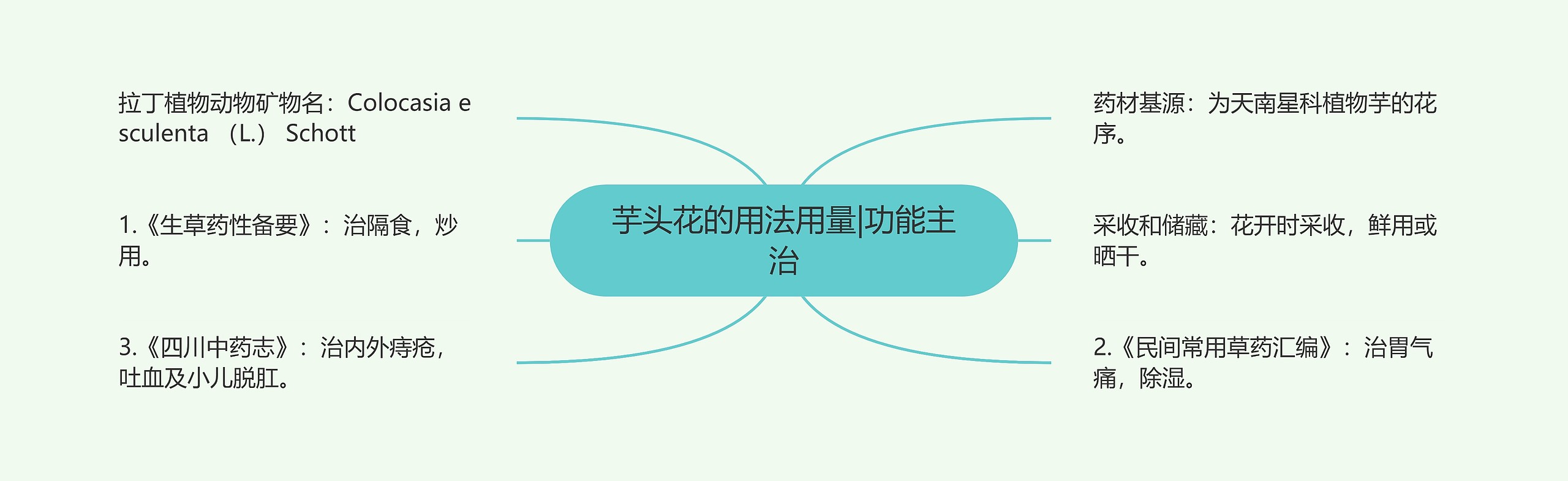 芋头花的用法用量|功能主治 芋头花的用法用量|功能主治