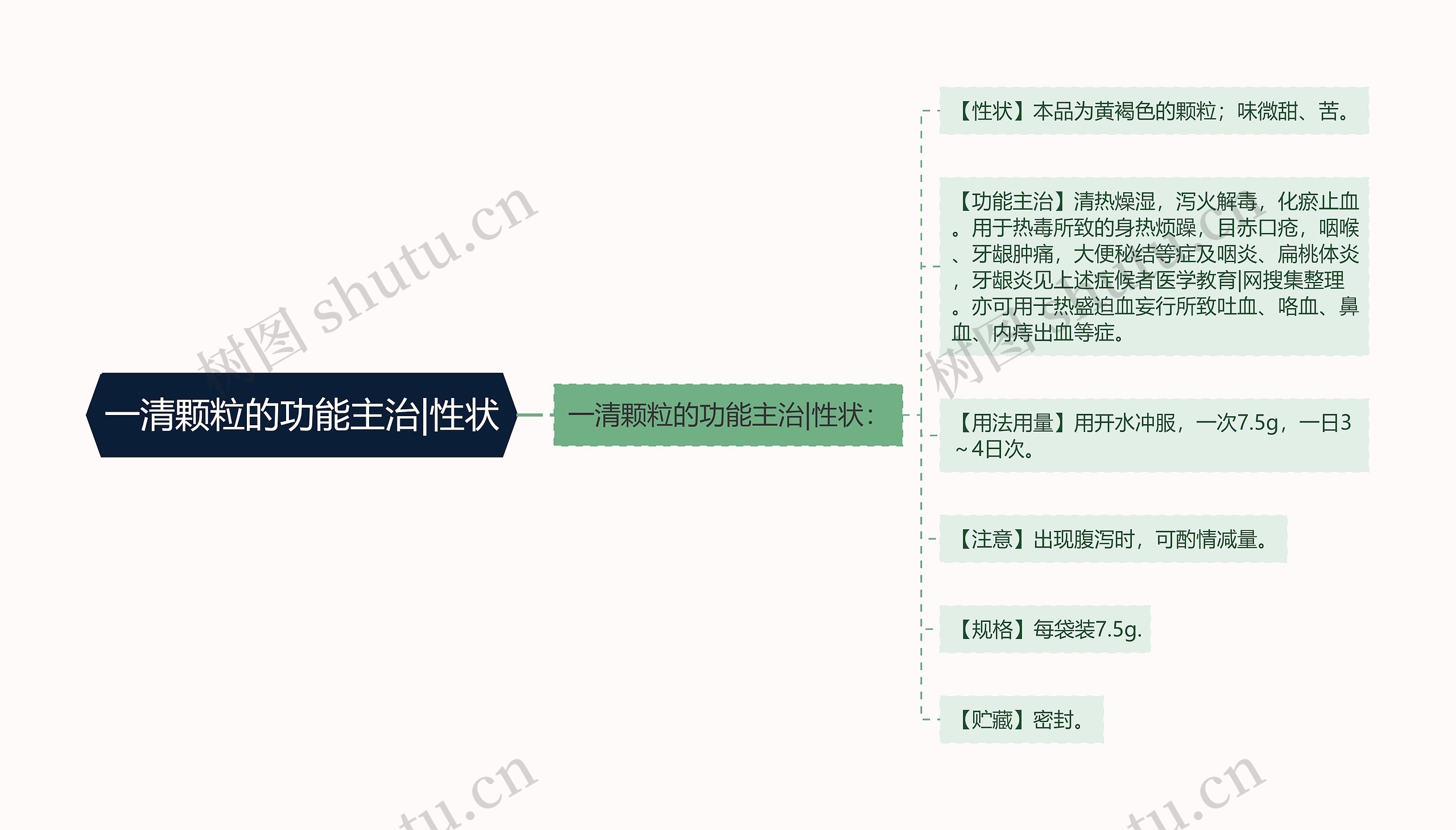 一清颗粒的功能主治|性状 一清颗粒的功能主治|性状