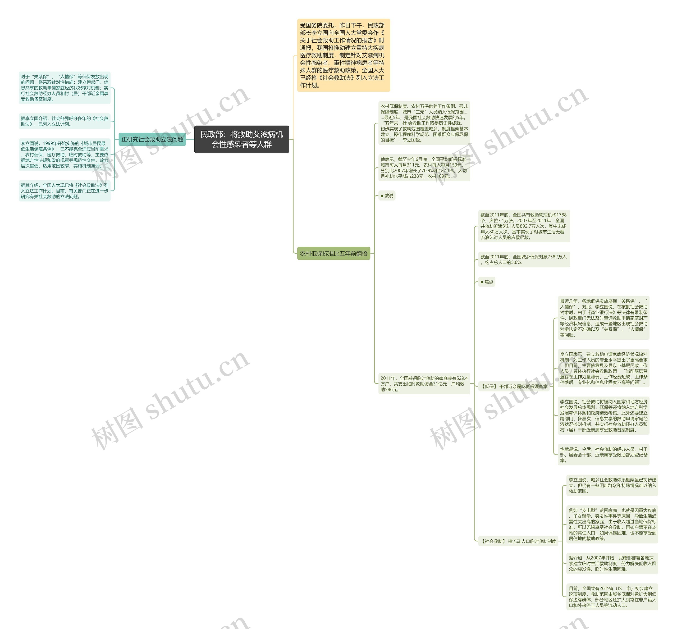 民政部:将救助艾滋病机会性感染者等人群 民政部:将救助艾滋病机会性感染者等人群