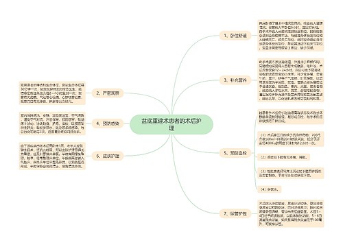 盆底重建术患者的术后护理