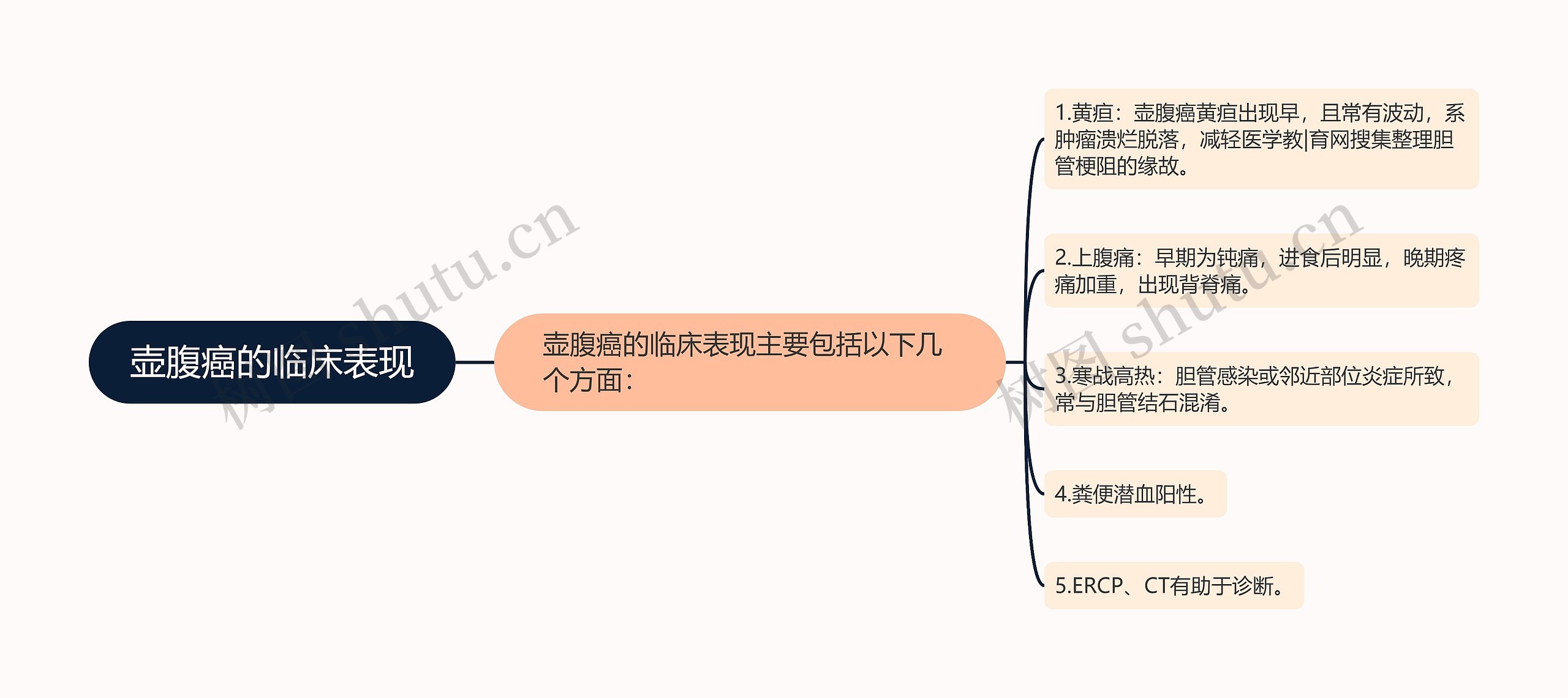 壶腹癌的临床表现