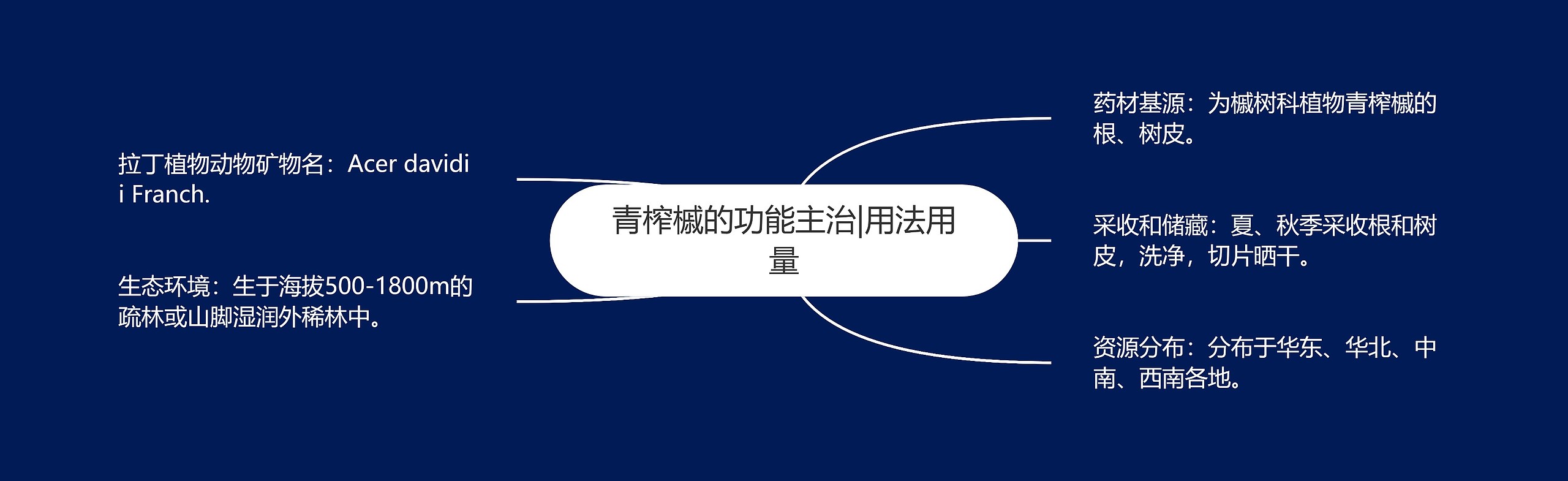 青榨槭的功能主治|用法用量 青榨槭的功能主治|用法用量