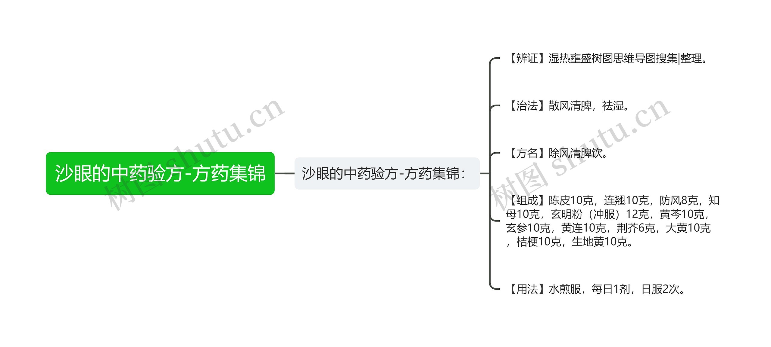 沙眼的中药验方-方药集锦