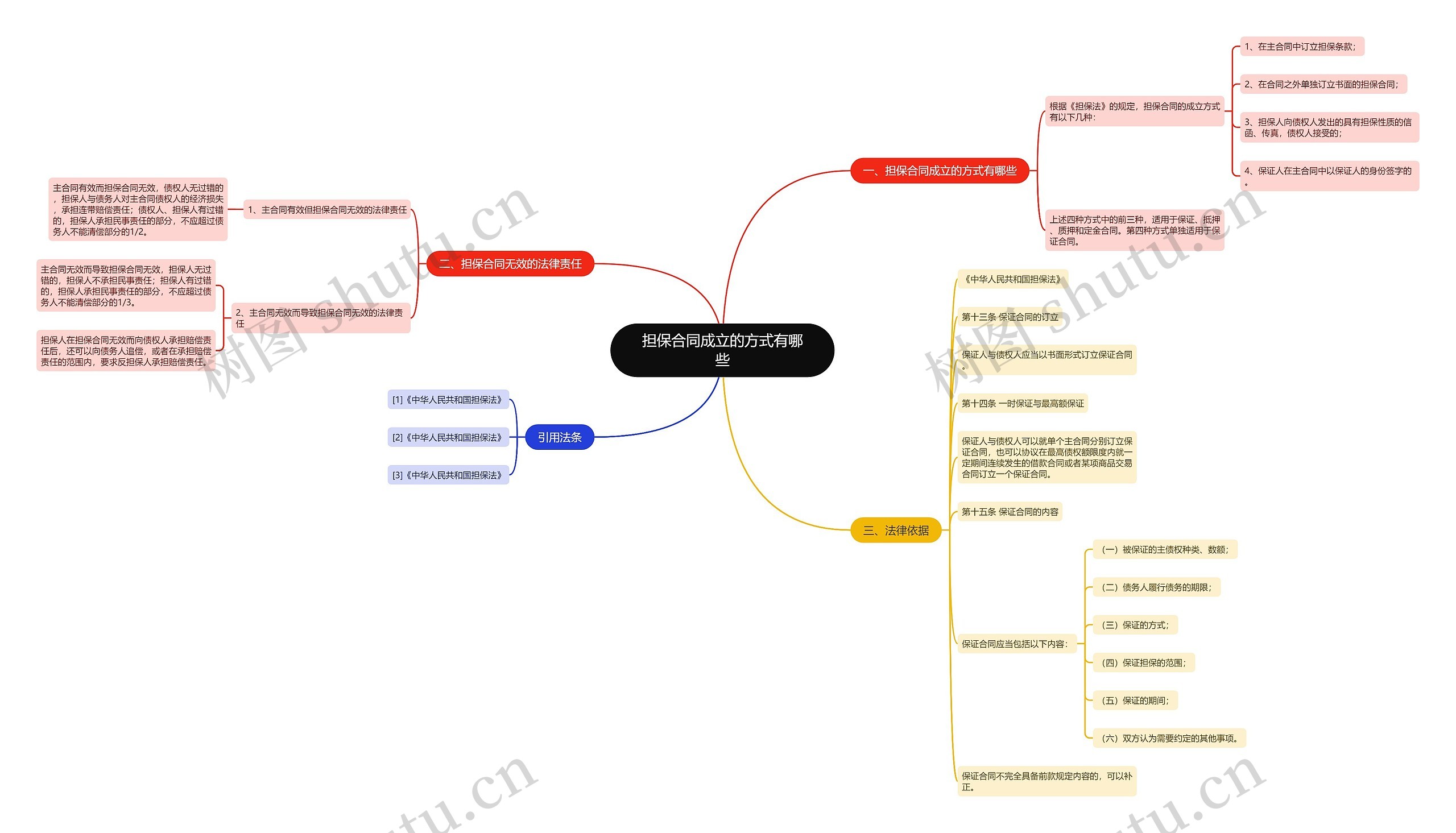 担保合同成立的方式有哪些 担保合同成立的方式有哪些