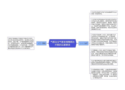 气管及支气管发育障碍治疗前的注意事项